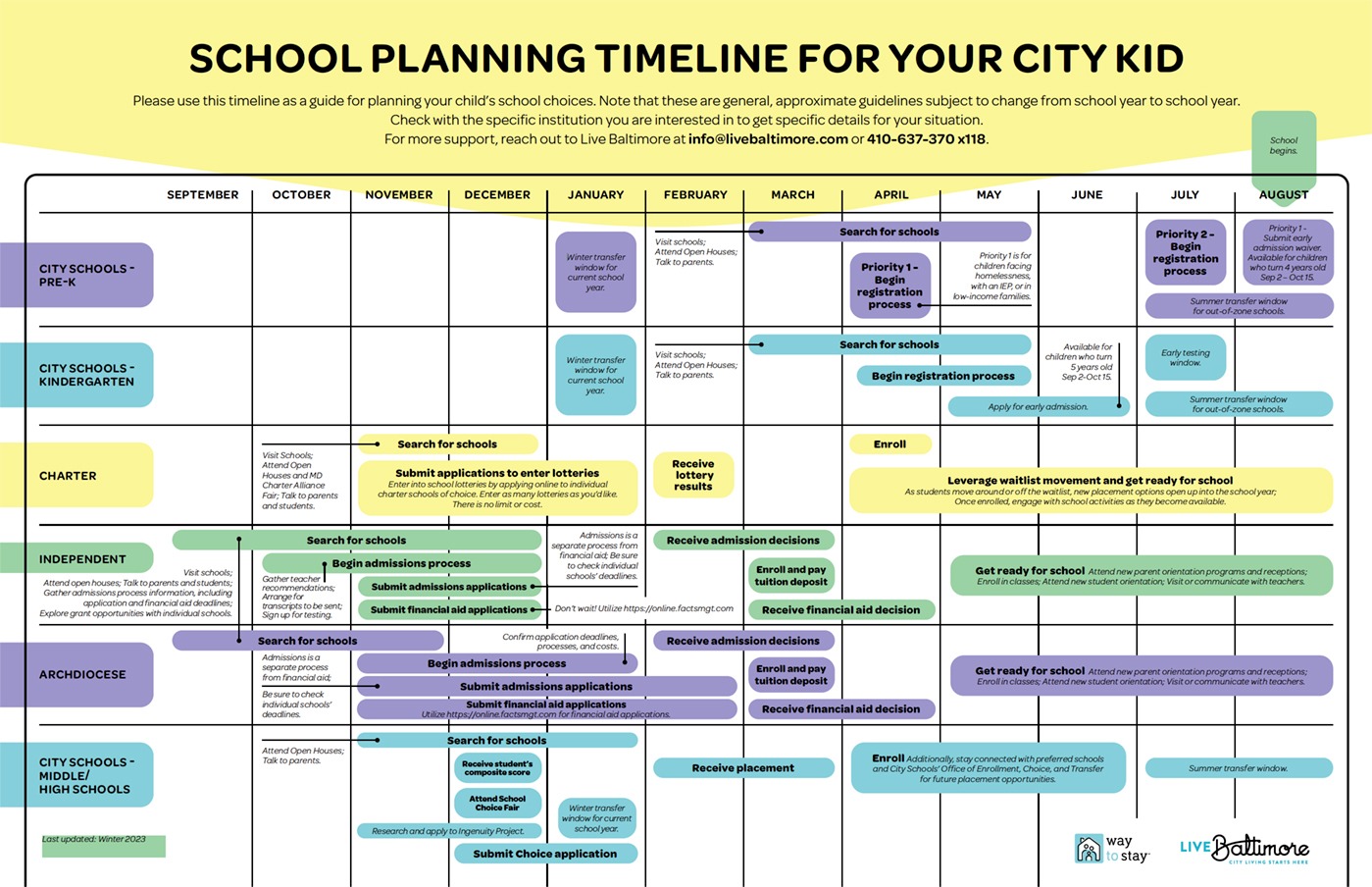 Baltimore City School Timeline Live Baltimore