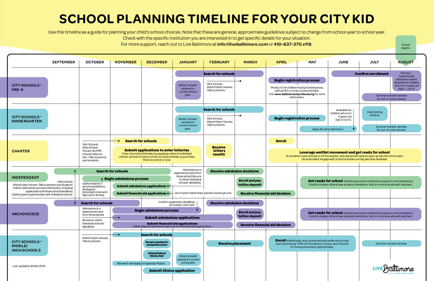Download the School Planning Timline PDF here